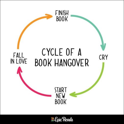 3aed917c3dc88bcb6f857dbcbec2ad5a--book-hangover-book-fandoms.jpg