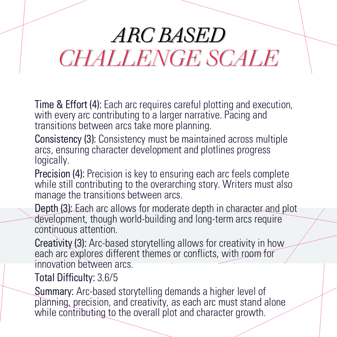Arc Based Challenge Scale.png