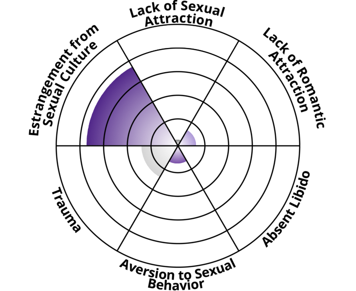 asexuality-spectrum.png