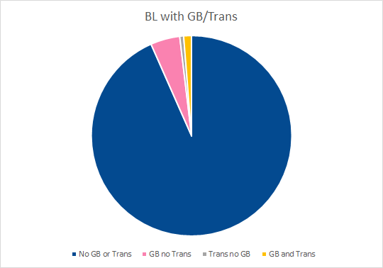 BLGBChart.png