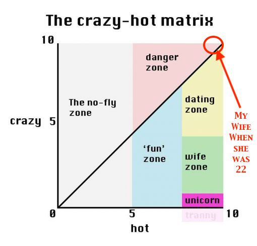 crazy-hot-matrix-900-510x489-1266712491.jpg