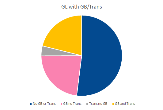 GLGBChart.png
