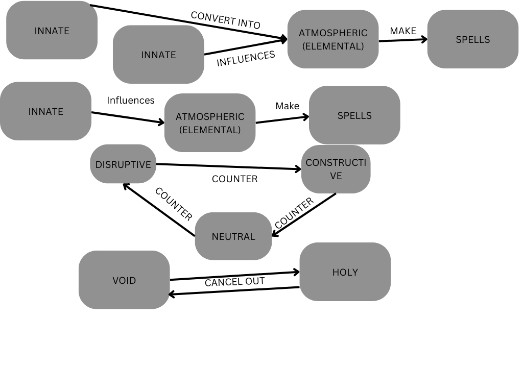 MAGIC SYSTEM (1).png