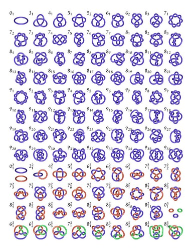 Periodic Table Of Knots.jpg
