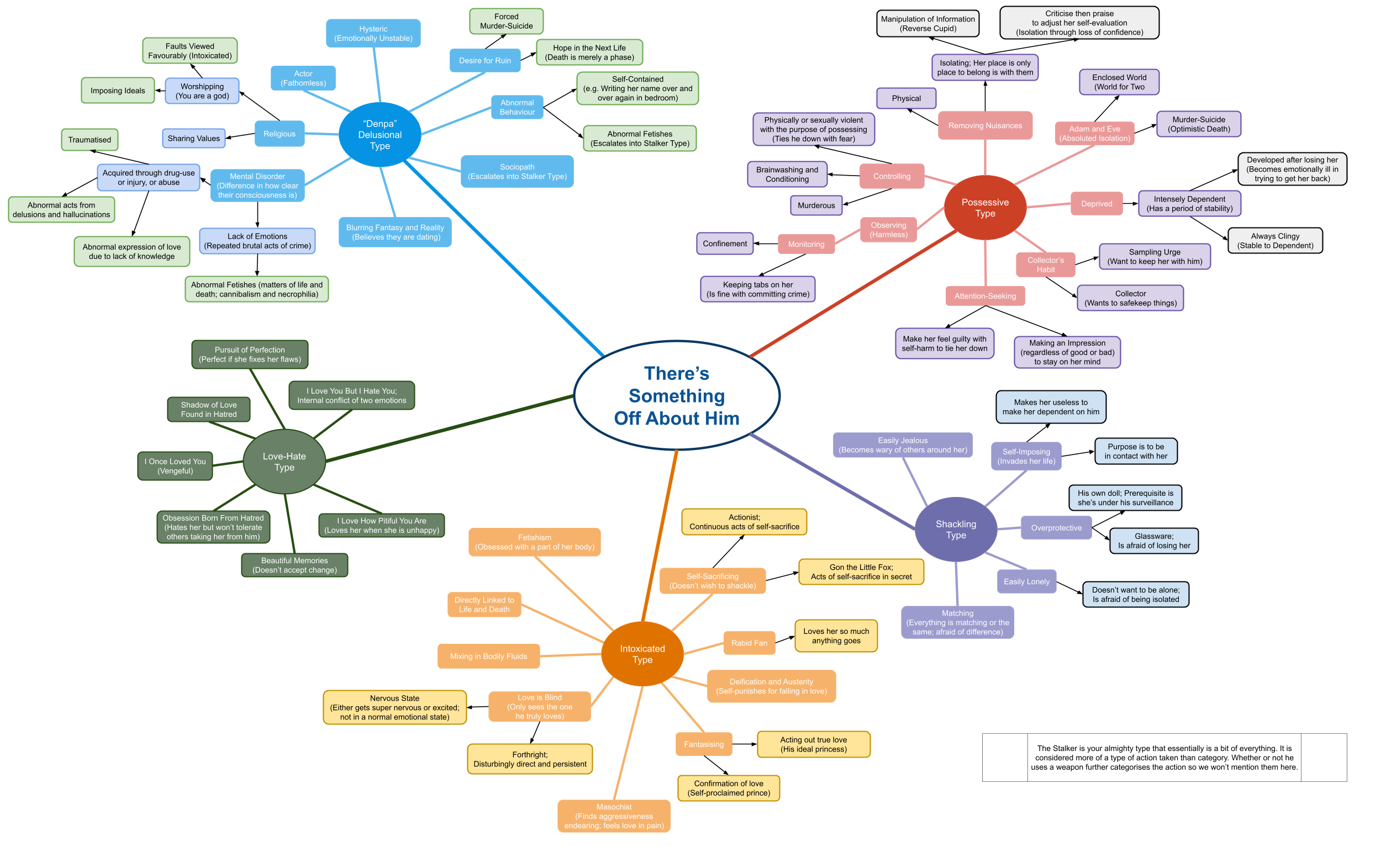 yndr-mindmap.png