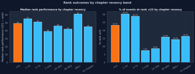 chapter-recency-bands.png