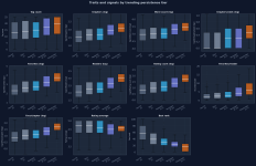 persistence-boxplots.png