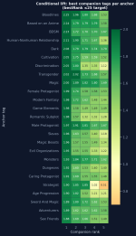 conditional-lift-heatmap.png
