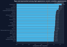 tag-lift-appearances.png