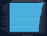 tag-lift-bestrank.png