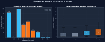 chapters-per-week-dist.png